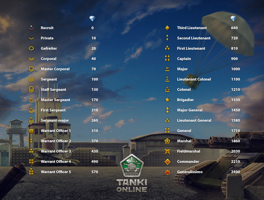 tanki online test server invite code 2019