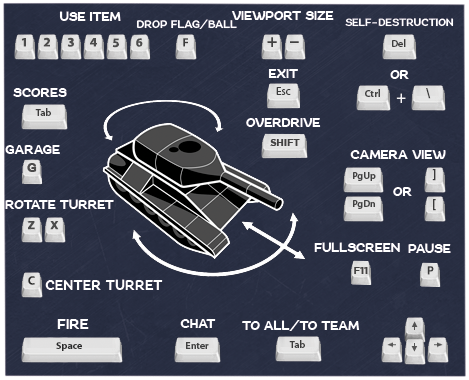 Tank Controls Tanki Online Wiki