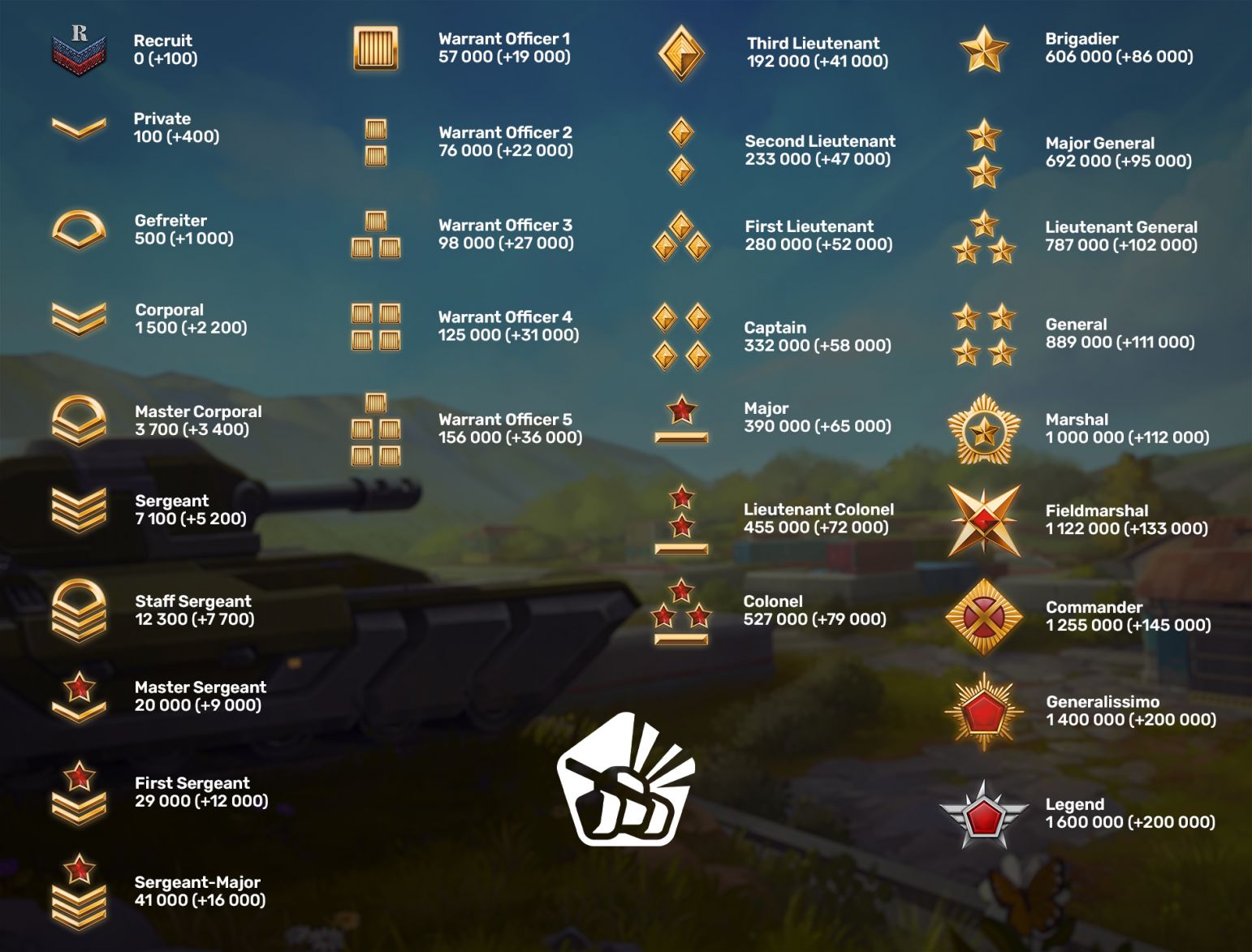 Золотая звезда 2 в кс го. Какое звание идет после рядового в роблоксе. Иконки рангов. Таблица званий в кс. Какое звание идет после рядового в роблоксе.